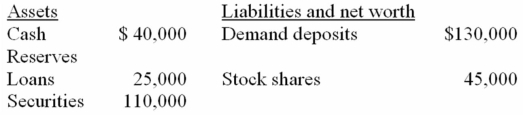 The Vancouver Bank's balance statement is as follows: All figures are in billions.    -Refer to the above information and,assuming that desired reserve ratio is 10 percent,after a cheque for $20,000 is drawn and cleared against this bank,its excess reserve will be: A)  $3,000 B)  $24,000 C)  $9,000 D)  $16,000