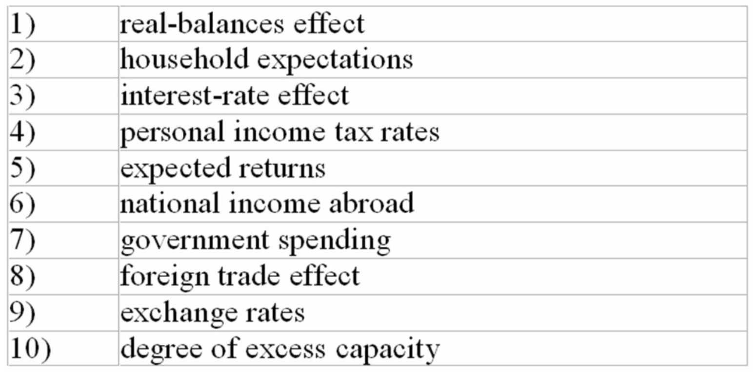 Refer to the information below.Investment spending would most likely be influenced by changes in: The following list of factors,are related to the aggregate demand curve.   A)  1 and 3. B)  4 and 6. C)  5 and 10. D)  8 and 9.