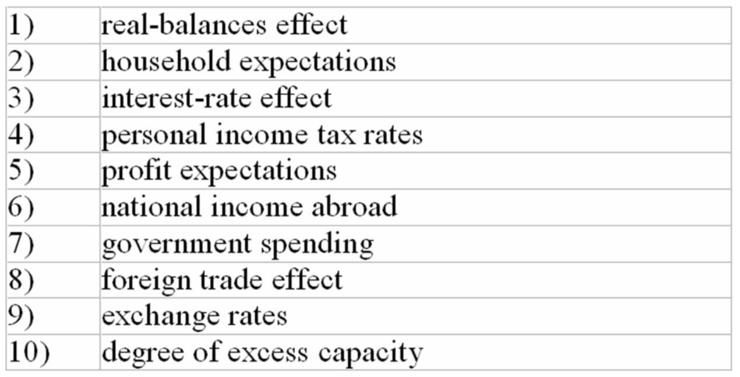 Refer to the information below.A change in net export spending would most likely be caused by changes in: The following list of factors is related to the aggregate demand curve.   A)  2 and 3. B)  5 and 6. C)  7 and 8. D)  6 and 9.