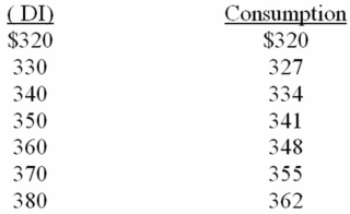 Refer to the data below.The MPS is:   A)  7/10. B)  3/10. C)  2/5. D)  3/5.