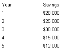 <strong>The mayor of Smalltown,Western Australia,is considering the purchase of a computer system to automate the city's rate collections.The system costs $75 000 and has an estimated life of five years.The mayor estimates the following savings will result if the system is purchased.If Smalltown uses a 10 per cent discount rate for capital budgeting decisions,what is the net present value of the computer system? </strong> A) $79 057 B) $11 658 C) $4057 D) $63 342