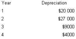 Abco Pty Ltd is considering the purchase of $60 000 in tools.The manager estimates that the tools will generate $25 000 in savings during each year of a four-year life.The tools will be depreciated based on the following schedule.The expected tax rate is 30 per cent.What is the net present value of the investment,assuming an after-tax hurdle rate of 14 per cent?   A)  $5001 B)  ($9005)  C)  $23 700 D)  ($1720) 