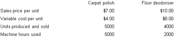 The Mixed-Up Floor Co.Ltd makes two products,carpet polish and floor deodoriser.Operating information from the previous year is as follows.Fixed costs of $20 000 per year are presently allocated evenly between both products.If the product mix were to change,total fixed costs would remain the same.Assuming everything produced for either product can be sold,how many units of each product should be produced and sold if machine hours are limited to 10 000?     A. 10 000 units 0 units B. 5 000 units 10 000 units C. 8 000 units 4000 units D. 0 units 20 000 units