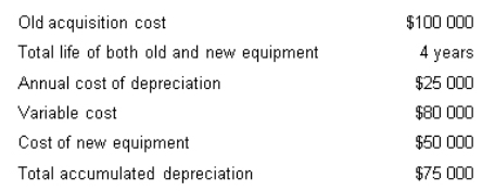 In a decision to keep or replace a piece of equipment,calculate the total yearly expense of keeping the old equipment using the following data.   A)  $105 000 B)  $25 000 C)  $95 000 D)  $130 000