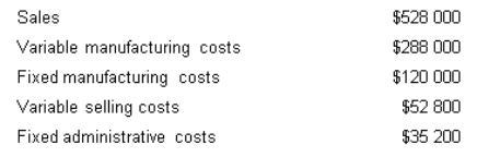 Sound Systems reported the following results from the sale of 24 000 radios: Sound Systems expects similar operating results during the current year.Rhythm Systems has offered to purchase 3000 radios at $16 each.Sound Systems estimates approximately 5000 additional units could be made with the capacity currently available in the factory.The owner of Sound Systems is in favour of accepting the order.She feels it would be profitable because no variable selling costs will be incurred.The plant manager is against acceptance because his 'full cost' of production is $17.Determine the change in profit if the special order is accepted.   A)  $3000 increase B)  $12 000 increase C)  $12 000 decrease D)  $36 000 decrease