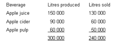 A firm incurs manufacturing costs totalling $240 000 in process 1 to produce the following three beverages emerging from that process at the split-off point.Apple juice: sold immediately it emerges from Process 1 without further processing for $0.70 litre Apple cider: processed further in Process 2 at an additional cost of $0.66667 litre,then sold for $1.50 litre Apple pulp: processed further in Process 3 at an additional cost of $1.50 litre,then sold for $3.50 litre The following data relates to the period in which the joint costs were incurred.What is the amount of joint cost that would be allocated to apple juice if the relative sales value method had been used?   A)  $120 000 B)  $80 000 C)  $84 000 D)  Insufficient information to determine