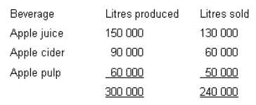 A firm incurs manufacturing costs totalling $240 000 in process 1 to produce the following three beverages emerging from that process at the split-off point.Apple juice: sold immediately it emerges from Process 1 without further processing for $0.70 litre Apple cider: processed further in Process 2 at an additional cost of $0.66667 litre,then sold for $1.50 litre Apple pulp: processed further in Process 3 at an additional cost of $1.50 litre,then sold for $3.50 litre The following data relates to the period in which the joint costs were incurred.What is the amount of joint cost that would be allocated to apple juice if the net realisable value method had been used?   A)  $120 000 B)  $80 000 C)  $84 000 D)  $91 000