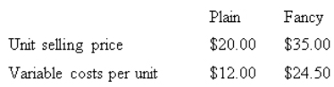 Maxie Pty Ltd makes and sells two types of shoes,Plain and Fancy.Product data is as follows: Sixty per cent of the sales in units are Plain and annual fixed expenses are $45 000.Determine the weighted average unit contribution margin.   A)  $17.00 B)  $9.25 C)  $9.00 D)  $4.80