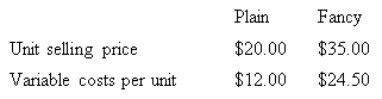 Maxie Pty Ltd makes and sells two types of shoes,Plain and Fancy.Product data is as follows: Sixty per cent of the sales in units are Plain and annual fixed expenses are $45 000 and the sales mix remains constant.How many units of Fancy must Maxie Pty Ltd sell to earn a target profit of $31 500?   A)  3400 B)  2000 C)  7286 D)  8500