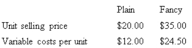 Maxie Pty Ltd makes and sells two types of shoes,Plain and Fancy.Product data is as follows: Sixty per cent of the sales in units are Plain and annual fixed expenses are $45 000 and the sales mix remains constant.Assume an income tax rate of 20 per cent.How many units of Plain must Maxie Pty Ltd sell to earn an after tax profit of $18 000?   A)  4500 B)  7875 C)  3960 D)  8437
