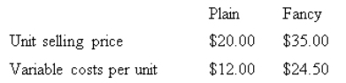 Maxie Pty Ltd makes and sells two types of shoes,Plain and Fancy.Product data is as follows: Sixty per cent of the sales in units are Plain and annual fixed expenses are $45 000 and the sales mix remains constant.Assume an income tax rate of 20 per cent.The break-even point for this data is 5000 units in total.How will the calculation of the break-even point change (if at all) if the relative percentages of the products in the mix change from 60 per cent Plain shoes to 40 per cent Fancy shoes?   A)  The break-even point in total will not change.The only change will be the relative number of each of the units. B)  Neither the break-even point in total nor the relative number of each of the units to produce at break-even will change. C)  The break-even point will change because the calculation above assumes a constant mix,namely 60 per cent to 40 per cent. D)  The break-even point will be higher.