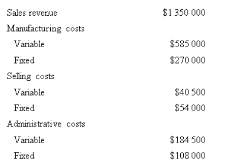 <strong>Econ Pty Ltd produced and sold 45 000 units of a single product last year.Data concerning the year's profit and loss statement are as follows: What was Econ's total contribution margin for the year?  </strong> A) $495 000 B) $540 000 C) $724 500 D) $810 000 <div style=padding-top: 35px> 