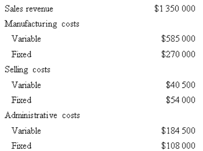 <strong>Econ Pty Ltd produced and sold 45 000 units of a single product last year.Data concerning the year's profit and loss statement is as follows: What was Econ's break-even point in dollar sales?  </strong> A) $36 000 B) $24 000 C) $25 411 D) $26 832 <div style=padding-top: 35px> 