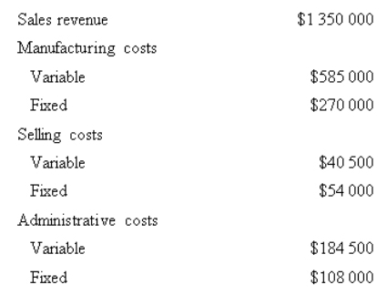 <strong>Econ Pty Ltd produced and sold 45 000 units of a single product last year.Data concerning the year's profit and loss statement is as follows: What was Econ's operating leverage?  </strong> A) 4 B) 5 C) 6 D) 7 <div style=padding-top: 35px> 