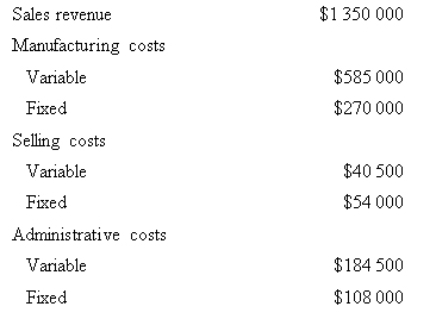 Econ Pty Ltd produced and sold 45 000 units of a single product last year.Data concerning the year's profit and loss statement is as follows: Assuming all cost relationships will remain constant for the coming year,how many units must be sold for the company to earn an after-tax profit of $180 000 if the income tax rate is 40 per cent?   A)  45 000 B)  47 500 C)  61 000 D)  70 000