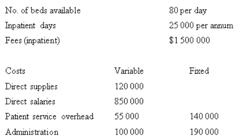 <strong>Cost volume profit applied to the service industry A nursing home has the following annual budget: Calculate the budgeted break-even point in inpatient days.  </strong> A) 7333 days B) 22 000 days C) 25 000 days D) None of the given answers <div style=padding-top: 35px> 