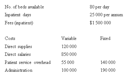 <strong>Cost volume profit applied to the service industry A nursing home has the following annual budget: Which of the following statements is correct if fixed administration costs were increased by $50 000 and all other matters remained the same?  </strong> A) The break-even point in inpatient days would increase. B) The contribution would decrease. C) The net profit would increase. D) There would be no change in break-even point. <div style=padding-top: 35px> 