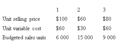 A firm makes and sells three standard products in a specific product mix.All three products are made using the same production facilities.The following budgeted data for the coming year is available.Total annual fixed costs $348 000 Tax rate 40% The break-even sales units for products 1,2 and 3 are:   A)  1200;3000;1800 B)  3600;9000;5400 C)  2400;6000;3600 D)  Can only determine the total break-even point,not the units of each product