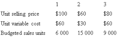 A firm makes and sells three standard products in a specific product mix.All three products are made using the same production facilities.The following budgeted data for the coming year is available.Total annual fixed costs $348 000 Tax rate 40% What sales revenue would be required for each of the three products to earn a profit of $139 200 after tax?   A)  $400 000;$600 000;$480 000 B)  $296 000;$740 000;$444 000 C)  $200 000;$300 000;$240 000 D)  $800 000;$1 200 000;$960 000