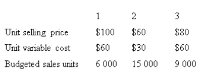 A firm makes and sells three standard products in a specific product mix.All three products are made using the same production facilities.The following budgeted data for the coming year is available.Total annual fixed costs $348 000 Tax rate 40% Calculate the margin of safety for the firm.   A)  $1 776 000 B)  $1 664 000 C)  $1 332 000 D)  None of the given answers 