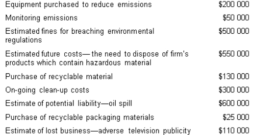 From the following list of costs,calculate the amount of contingent environmental costs.   A)  $350 000 B)  $355 000 C)  $110 000 D)  $1 100 000