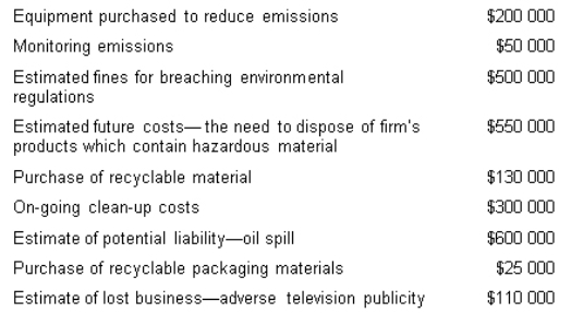 From the following,calculate the amount of relationship and image environmental costs.   A)  $350 000 B)  $355 000 C)  $110 000 D)  $550 000