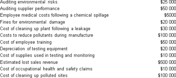 From the following list,calculate the total of environmental prevention costs.   A)  $225 000 B)  $150 000 C)  $175 000 D)  $255 000