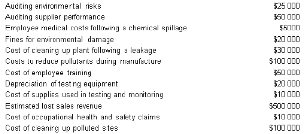 From the following list,calculate the total of environmental external failure costs.   A)  $600 000 B)  $650 000 C)  $660 000 D)  $620 000