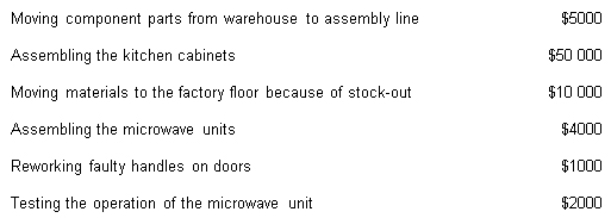 <strong>From the following list of costs for a kitchen manufacturer,determine the amount of value-added cost.  </strong> A) $57 000 B) $54 000 C) $58 000 D) $59 000 <div style=padding-top: 35px> 