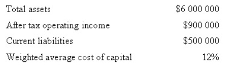<strong>The following information relates to Black's Mount Ltd: What is its economic value added? </strong> A) $120 000 B) $180 000 C) $240 000 D) $292 000