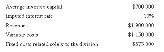 <strong>Richard's Division of Richard and Sons has the following data related to a particular period: Calculate the amount of residual income for the period. </strong> A) $70 000 B) $7000 C) $77 000 D) $680 000