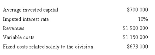 <strong>Richard's Division of Richard and Sons has the following data related to a particular period: Calculate the return on sales for the period. </strong> A) 4% B) 11% C) 40% D) 0.4%