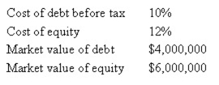 <strong>The following information is available for Nettie Ltd: The company tax rate is 30 per cent.WACC is: </strong> A) 11.2% B) 10% C) 7.8% D) 9.5%