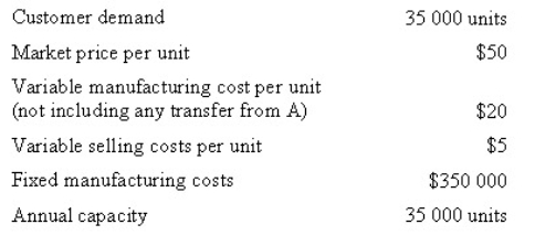<strong>Barrister Company has two divisions: A and Z.The A Division produces a single product that can be sold to outside customers or to the Z Division.Sales forecasts,production statistics and costs for both divisions for 2008 are shown below: A Division: Z Division: * When A Division sells to Z Division,no variable selling costs are incurred by A Division.Calculate the minimum per unit transfer price that A Division should charge Z Division in 2008,using the general transfer-pricing formula.    </strong> A) $6.00 B) $8.50 C) $7.26 D) None of the given answers <div style=padding-top: 35px> 