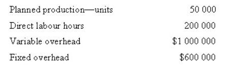 Hamilton Pty Ltd uses a standard costing system for product costing.The company uses direct labour hours as the cost driver to apply overhead costs.The following amounts were budgeted for the year: The following were the actual results: Calculate the total amount of underapplied or overapplied manufacturing overhead.     A)  $80 000 underapplied B)  $64 000 underapplied C)  $50 000 overapplied D)  $24 000 underapplied