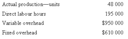 Hamilton Pty Ltd uses a standard costing system for product costing.The company uses direct labour hours as the cost driver to apply overhead costs.The following amounts were budgeted for the year: The following were the actual results: Calculate the total amount of underapplied or overapplied manufacturing overhead.     A)  $80 000 underapplied B)  $64 000 underapplied C)  $50 000 overapplied D)  $24 000 underapplied