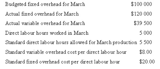 Use the following data to determine the company's variable overhead spending variance for March.   A)  $500 favourable B)  $500 unfavourable C)  $4 500 favourable D)  $4 500 unfavourable