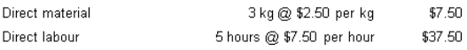 The following data relates to QA firm: Cost standards: Actual results: 7 800 units were produced Calculate the direct labour rate variance.     A)  $8010 (F)  B)  $8000 (U)  C)  $8020 (F)  D)  $7800 (F) 