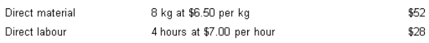 <strong>Flexer Company Ltd has set the following standards for the production of one unit of product.Normal production each month is 500 units.During June,actual production amounted to 420 units.All direct material was purchased and used this month.Actual cost amounted to: Determine the standard material quantity allowed for June production. </strong> A) 4000 kg B) 8 kg C) 3360 kg D) 3500 kg