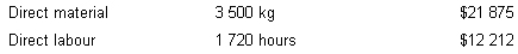 Flexer Company Ltd has set the following standards for the production of one unit of product.Normal production each month is 500 units.During June,actual production amounted to 420 units.All direct material was purchased and used this month.Actual cost amounted to: Determine the standard direct labour hours allowed for June production.     A)  2000 hours B)  1720 hours C)  420 hours D)  1680 hours