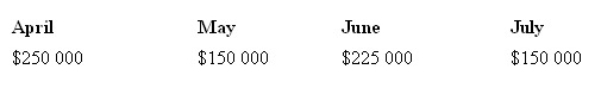 Lee's Appliances forecasts the following sales figures for the next four months.Cash sales average 10 per cent of total sales and credit sales are collected 50 per cent in the month of sale and 50 per cent in the month following sale.What are the estimated cash collections in May?   A)  $215 000 B)  $207 500 C)  $195 000 D)  $82 500