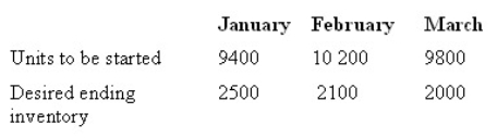 Telcer & Company had 3000 units in finished goods inventory on December 31.Following is a partial production budget for January to March.How many units does the company expect to sell in January?   A)  6900 B)  8900 C)  9400 D)  9900