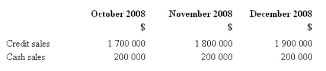 Budgeted sales for ABC Company are as follows: All stock is marked up to sell at its invoice cost plus 25 per cent.On average 60 per cent of credit sales are collected in the month of sale,35 per cent in the month following sale and the remainder is uncollectable.The budgeted cost of goods sold for the month of October is:   A)  $1 360 000 B)  $1 425 000 C)  $1 520 000 D)  None of the given answers 