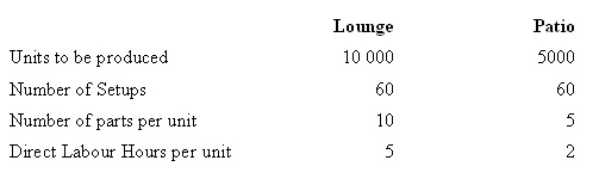 The Pinewood Furniture Company Pty Ltd plans to manufacture two lines of chairs in the coming year-lounge and patio.The company is considering introducing an activity-based costing system.Given below are each activity,its cost and its related activity driver.The level of activity for the year is: Under an activity-based costing system,what is the activity cost per unit of activity driver for machine setups?     A)  $5000 per setup B)  $2500 per setup C)  $1200 per setup D)  $1667 per setup