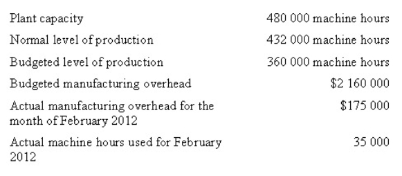 The following information relates to the Moonie Park Manufacturing Company for the year 2012.The predetermined overhead rates per machine hour based on practical capacity,normal capacity and budgeted capacity respectively are:   A)  $4.50,$5.00 and $6.00 B)  $6.00,$4.50 and $5.00 C)  $6.00,$5.00 and $4.50 D)  $5.00,$4.50 and $6.00