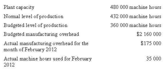 The following information relates to the Moonie Park Manufacturing Company for the year 2012.What would be the amount of underapplied or overapplied overhead at the end of the month if overhead rates were calculated based on practical capacity,normal capacity and budgeted capacity respectively.   A)  $17 500 under;neither under or over;$35 000 over B)  $17 500 under;$35 000 over;neither under or over C)  Neither under or over;$17 500 under;$35 000 over D)  Neither under or over;$35 000 over;$17 500 under