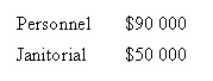 The Kelsey Manufacturing Company Ltd has two production departments (Assembly and Finishing) and two support departments (Janitorial and Personnel) .The usage of the two support departments in 2012 is as follows: The budgeted costs in the support departments of 2012 were as follows: Using the step-down method,what is the amount of Janitorial Department cost allocated to the Assembly Department with the Personnel Department cost allocated first?     A)  $24 842 B)  $28 948 C)  $34 158 D)  $23 600