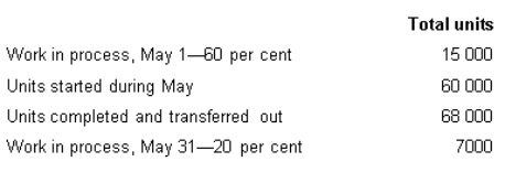 <strong>South River Chemicals Pty Ltd manufactures a product called Zybek.Direct materials are added at the beginning of the process and conversion activity occurs uniformly throughout the process.The following data pertain to the month of May.Using the weighted average method of process costing,calculate the equivalent units of direct materials and conversion costs for the month of May. </strong> A) DM 75 000;CC 69 400 B) DM 75 000;CC 60 400 C) DM 60 000;CC 60 400 D) DM 68 000;CC 69 400