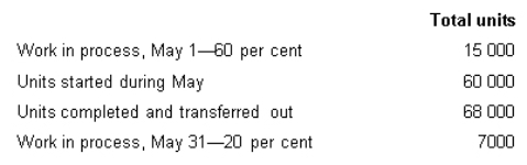 <strong>South River Chemicals Pty Ltd manufactures a product called Zybek.Direct materials are added at the end of the process and conversion activity occurs uniformly throughout the process.The following data pertain to the month of May.Using the weighted average method of process costing,calculate the equivalent units of direct materials and conversion costs for the month of May. </strong> A) DM 75 000;CC 69 400 B) DM 75 000;CC 60 400 C) DM 60 000;CC 60 400 D) DM 68 000;CC 69 400