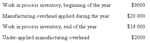 The following data apply to Stratford Ltd What was the actual manufacturing overhead incurred during the year?   A)  $22 000 B)  $20 000 C)  $18 000 D)  $16 000